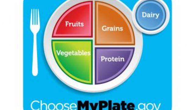 myplate